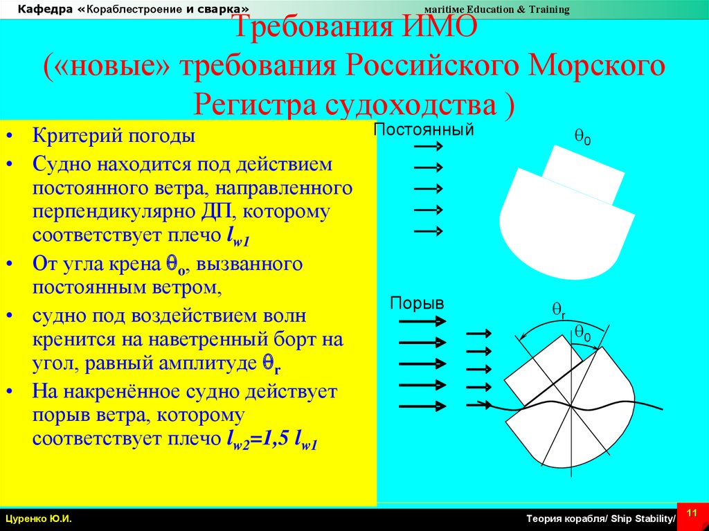 Требования ИМО («новые» требования Российского Морского Регистра судоходства )