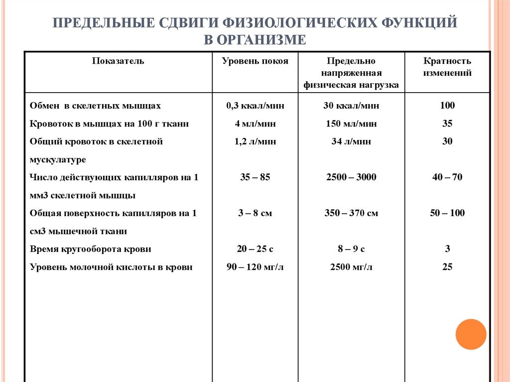 Физиологические функции организма. Физиологические сдвиги в организме. Сдвиги в организме, свидетельствующие о наличии заболевания. Физиологическая функция и показатели. Физиологические сдвиги таблица.