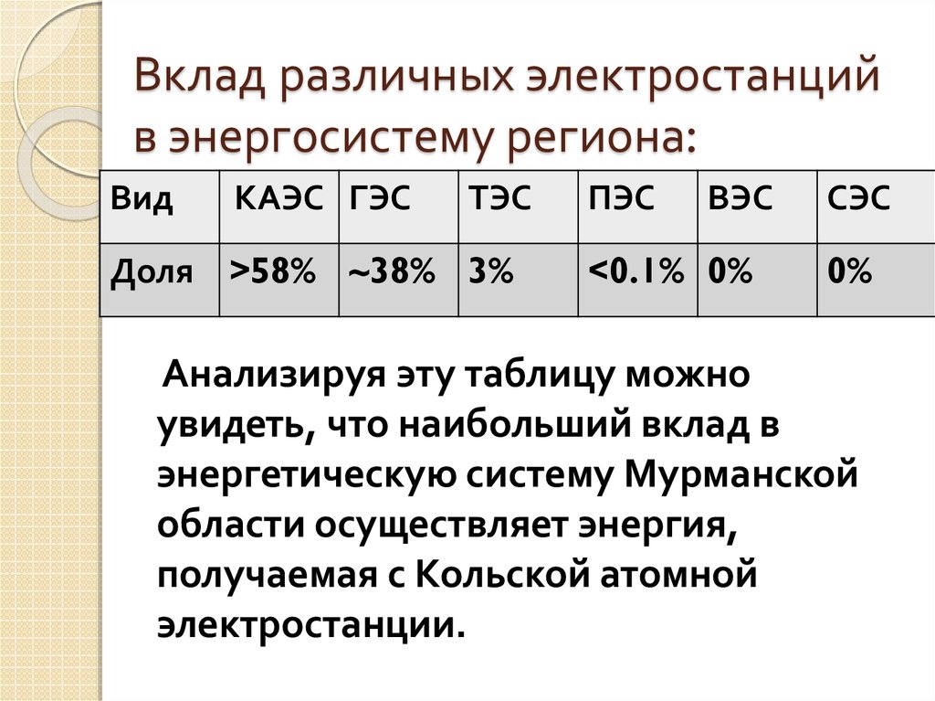 Ядерная энергия зло или благо презентация