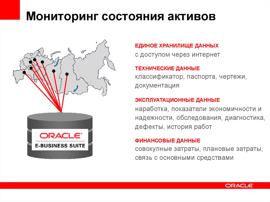 Состояние активов. Мониторинг активов. Система отслеживания статуса активов. Виды технического состояния актива.