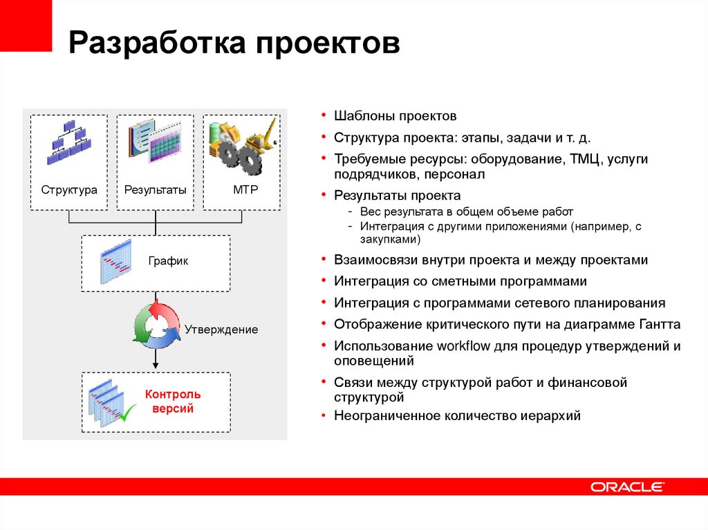 Подходы к управлению проектами