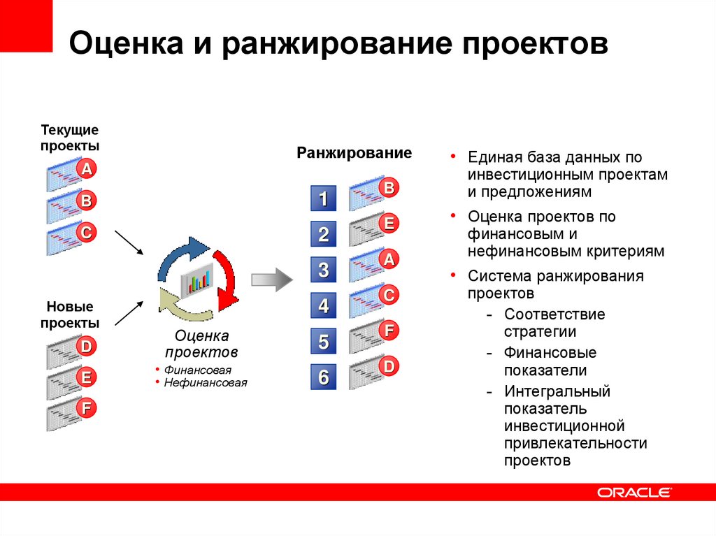 Подходы к управлению проектами