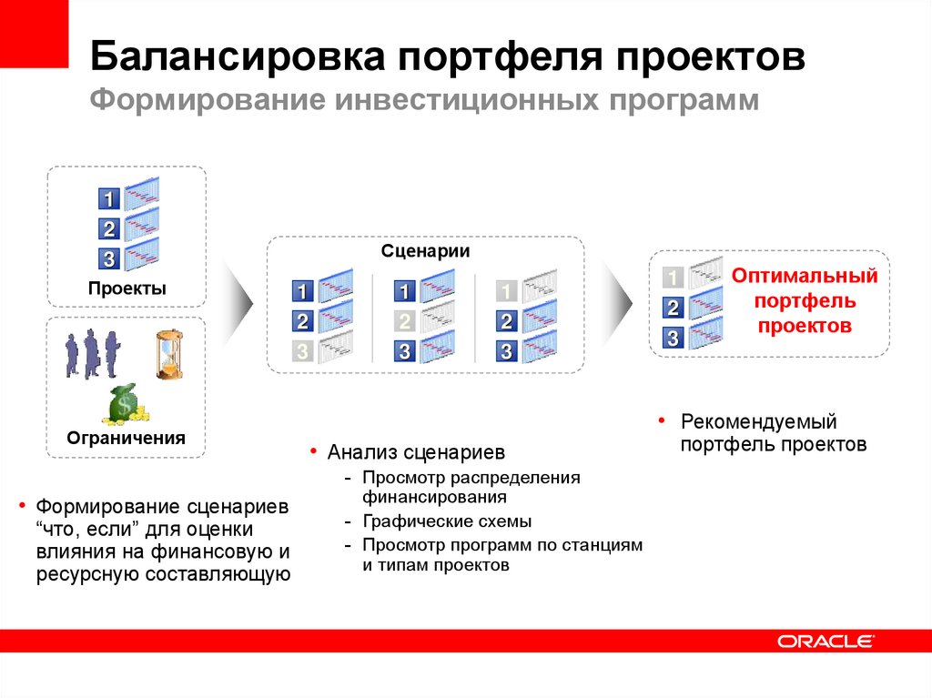 Типы портфелей проектов