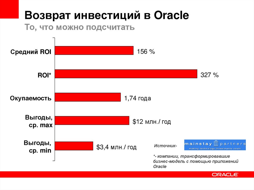 Балансировка портфеля проектов