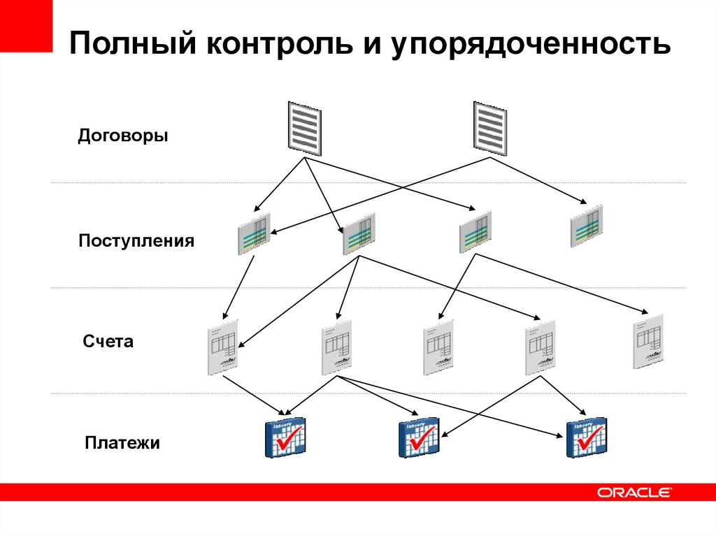 Австралийский подход к управлению проектами