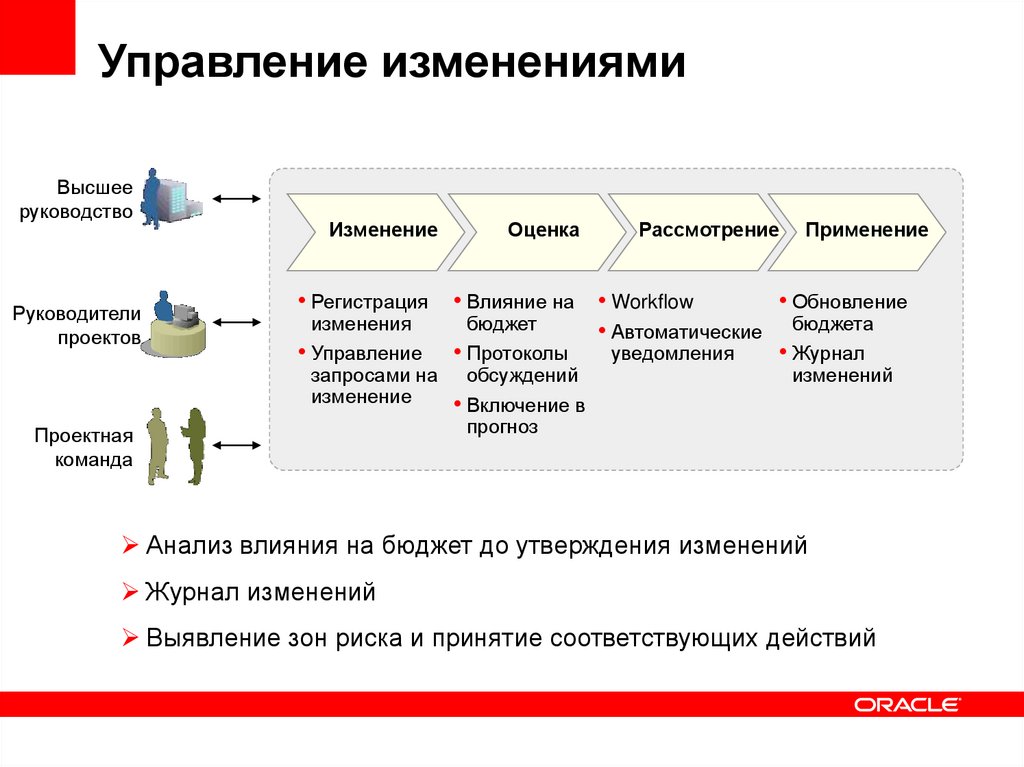 Управление проектами оценка задач