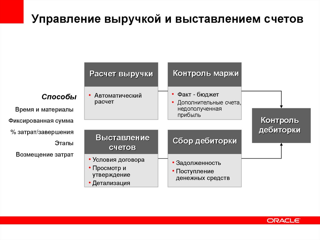 Отдел реализации