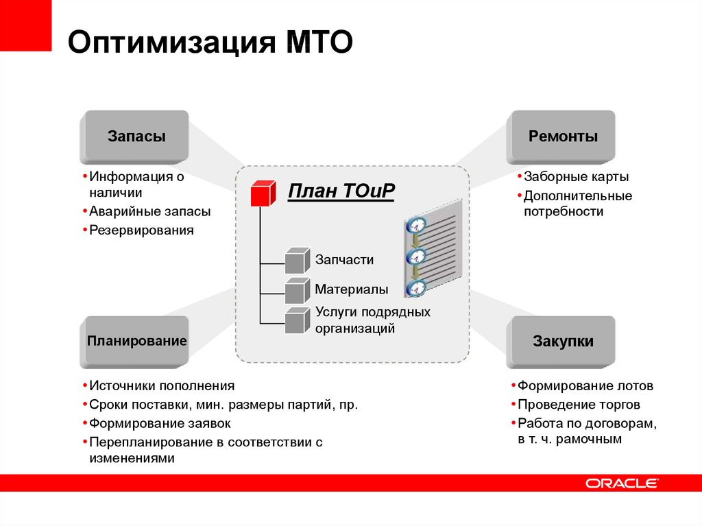 Подходы к управлению проектами