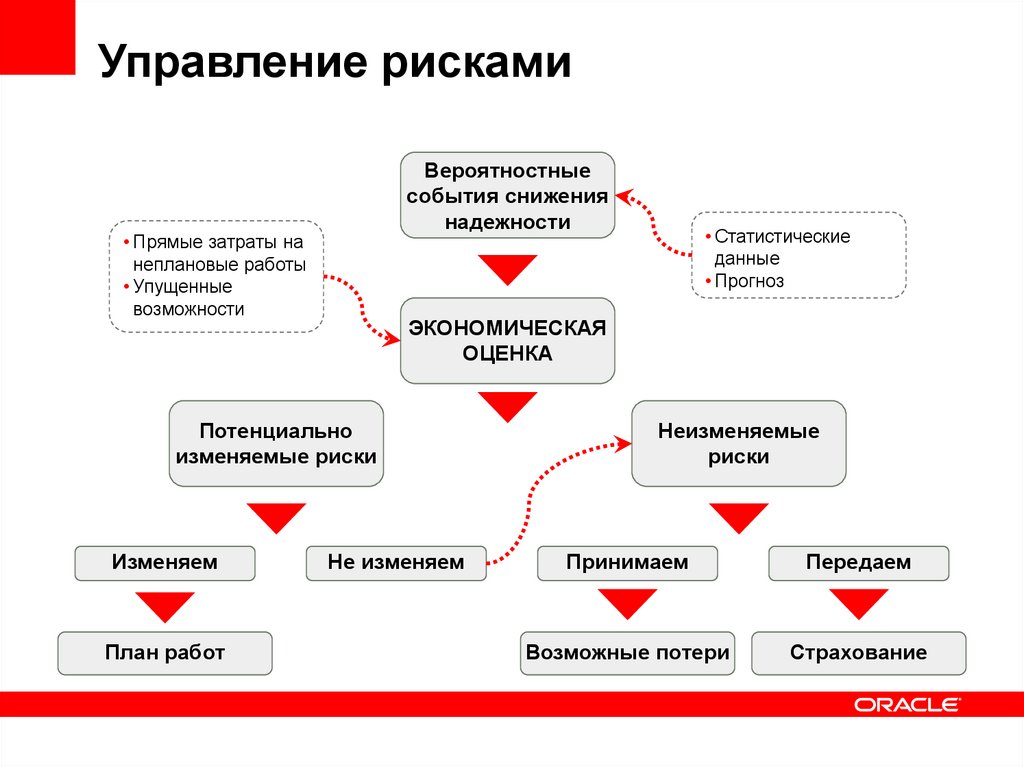 Австралийский подход к управлению проектами