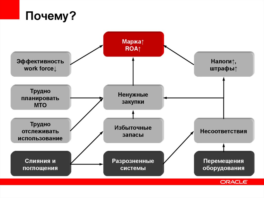 Подходы к управлению проектами