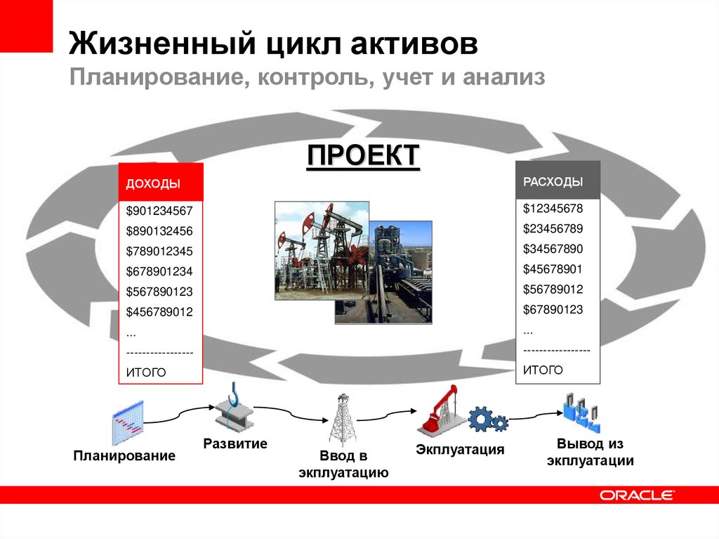 Подходы к управлению проектами