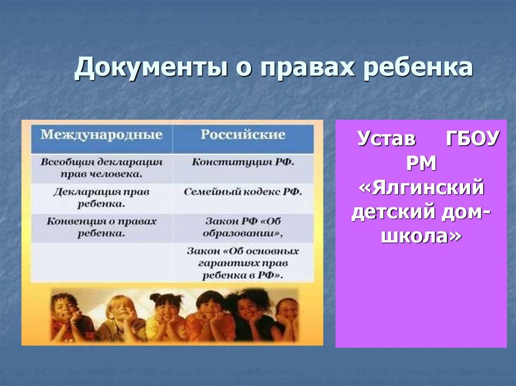 Международная защита детей. Документы о правах ребенка. Документация о правах ребенка. Цитата о правах ребенка. Цитаты о правах и обязанностях детей.