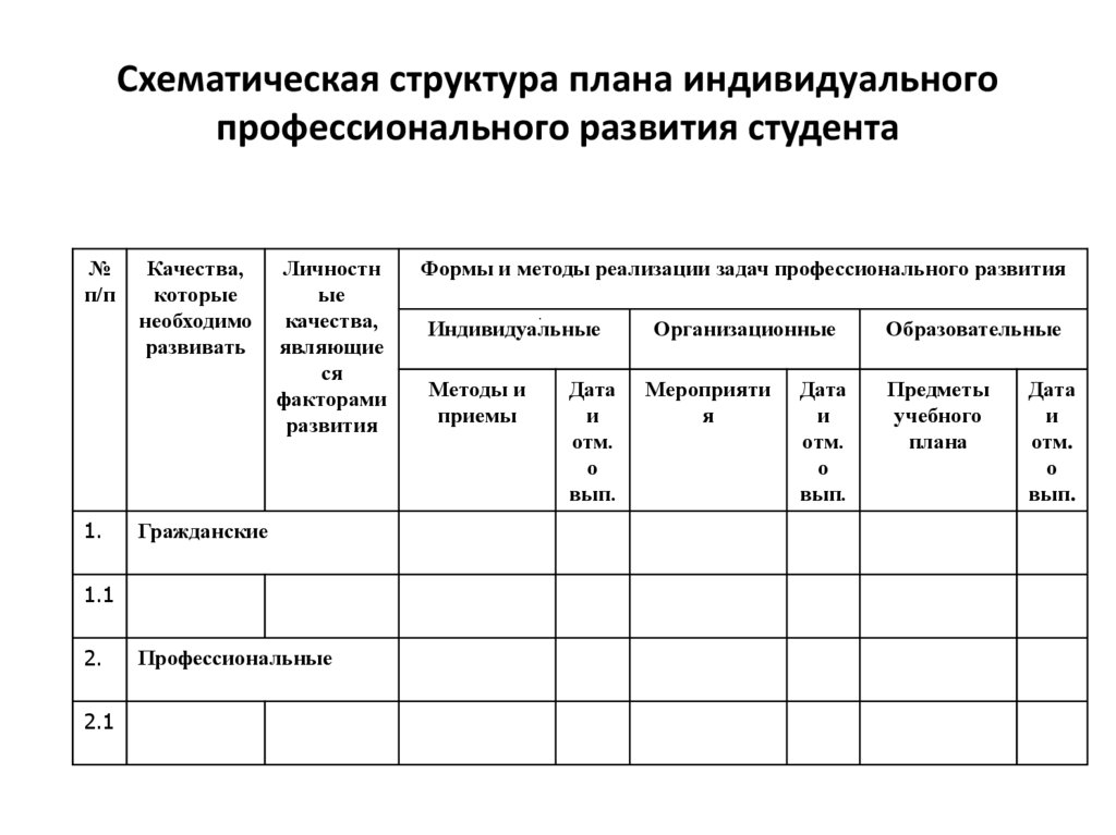 Индивидуальный план профессионального развития педагога дошкольного образования