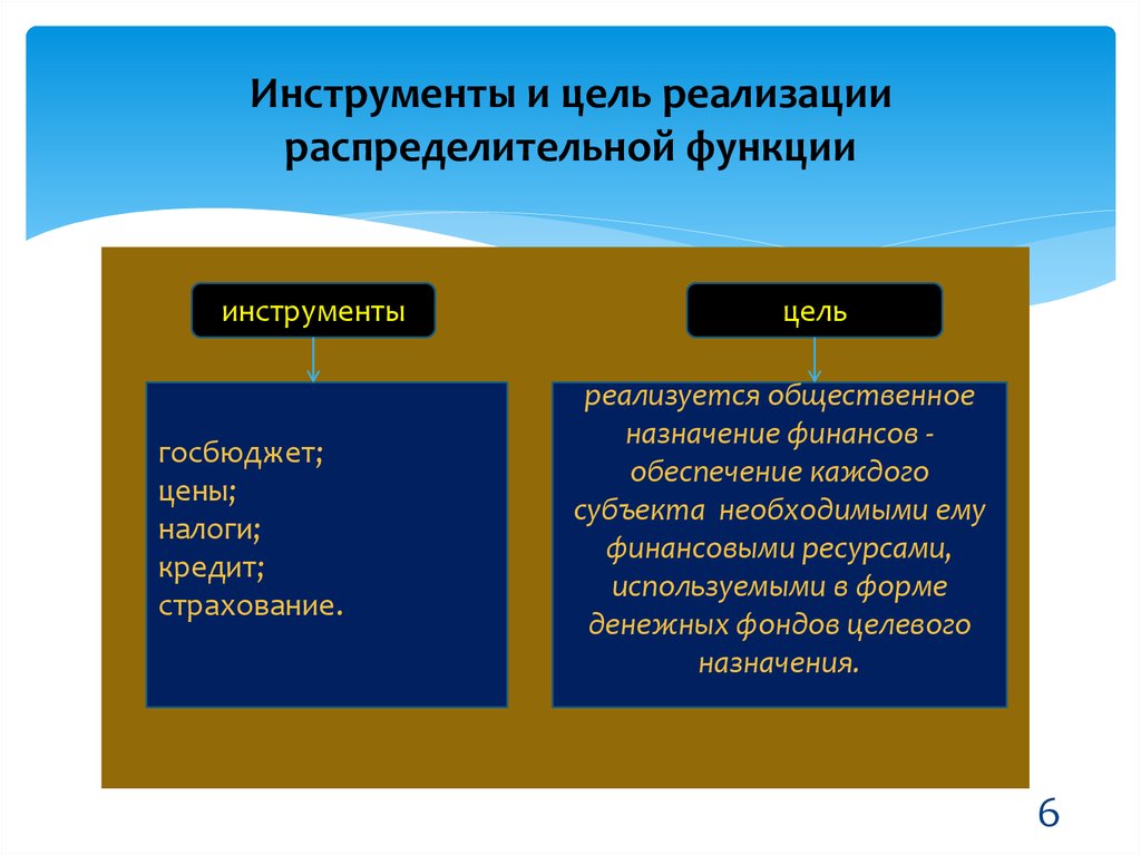 Реализация распределительной функции. Инструменты и цель реализации распределительной функции. Цель распределительной функции финансов. Общественное Назначение. Функции инструментов.