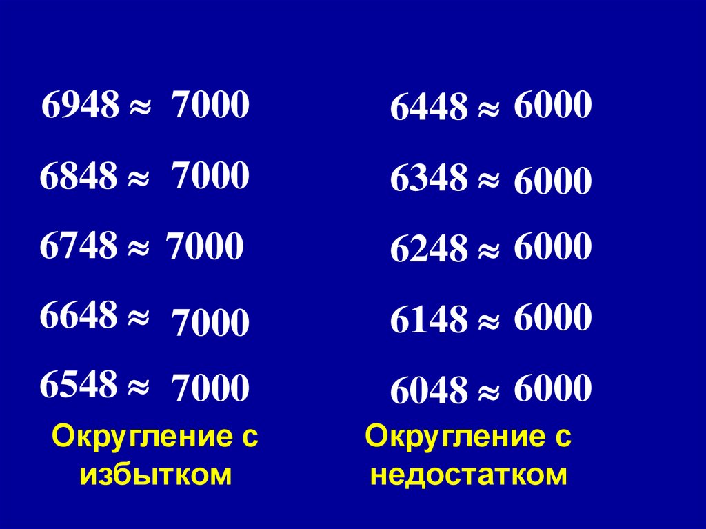 Презентация на тему округление чисел