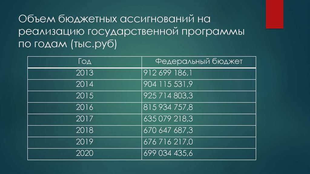 Обеспечение общественного порядка и противодействие преступности. Объем бюджета.