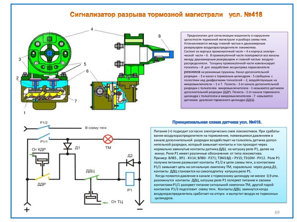 Проверка тормозов поезда