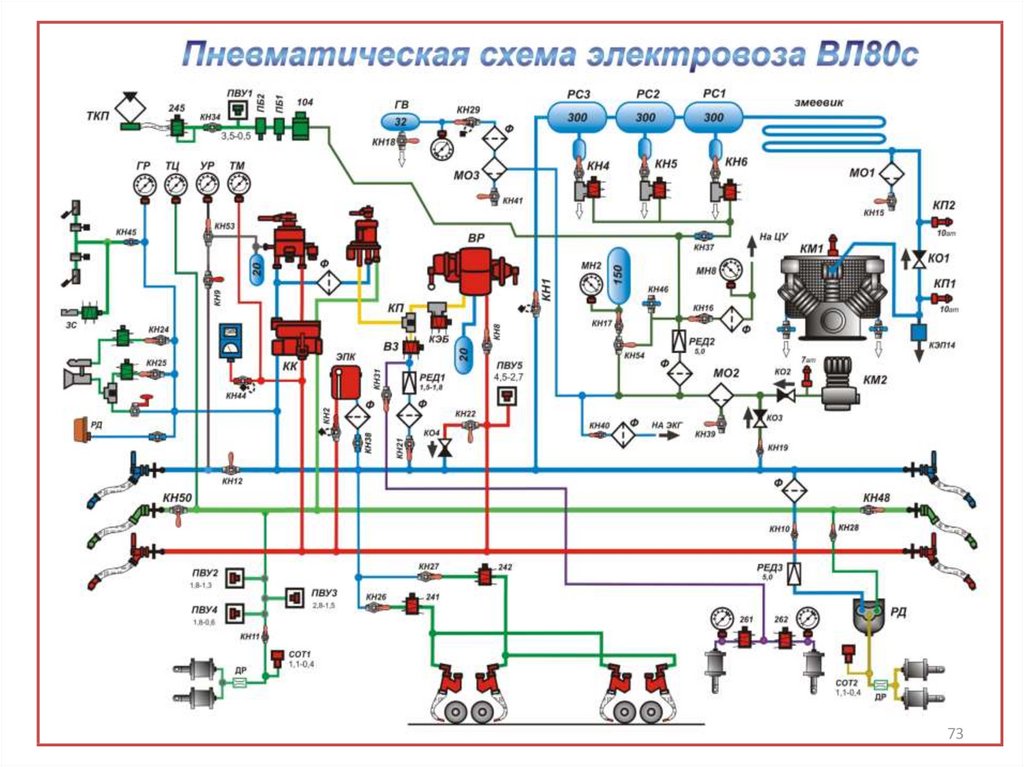 Схема тормозного оборудования. Пневматическая система электровоза вл 85. Пневматическая схема электровоза эп20. Схема пневматического тормозного оборудования электровоза вл11м. Схема тормозного оборудования Локомотива вл80р.