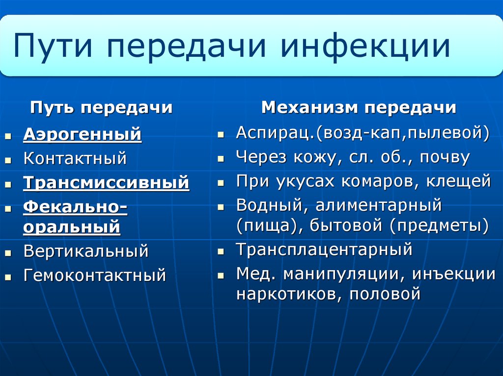 Передача инфекции. Аэрогенный механизм передачи инфекции. Инфекции с аэрогенным механизмом передачи в почве. Аэрогенный механизм передачи пути передачи. Пути передачи особо опасных инфекций.