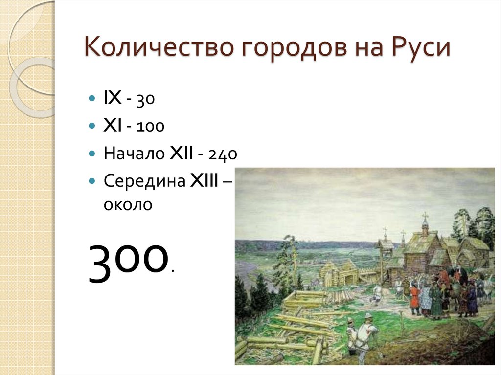 Скольким городам. Рост числа городов в древней Руси. Численность городского населения в древней Руси. Сколько лет нашему городу. Количество городов древней Руси в разные этапы.