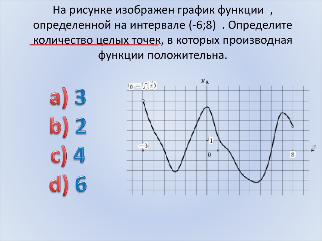 На рисунке изображен график функции определенной