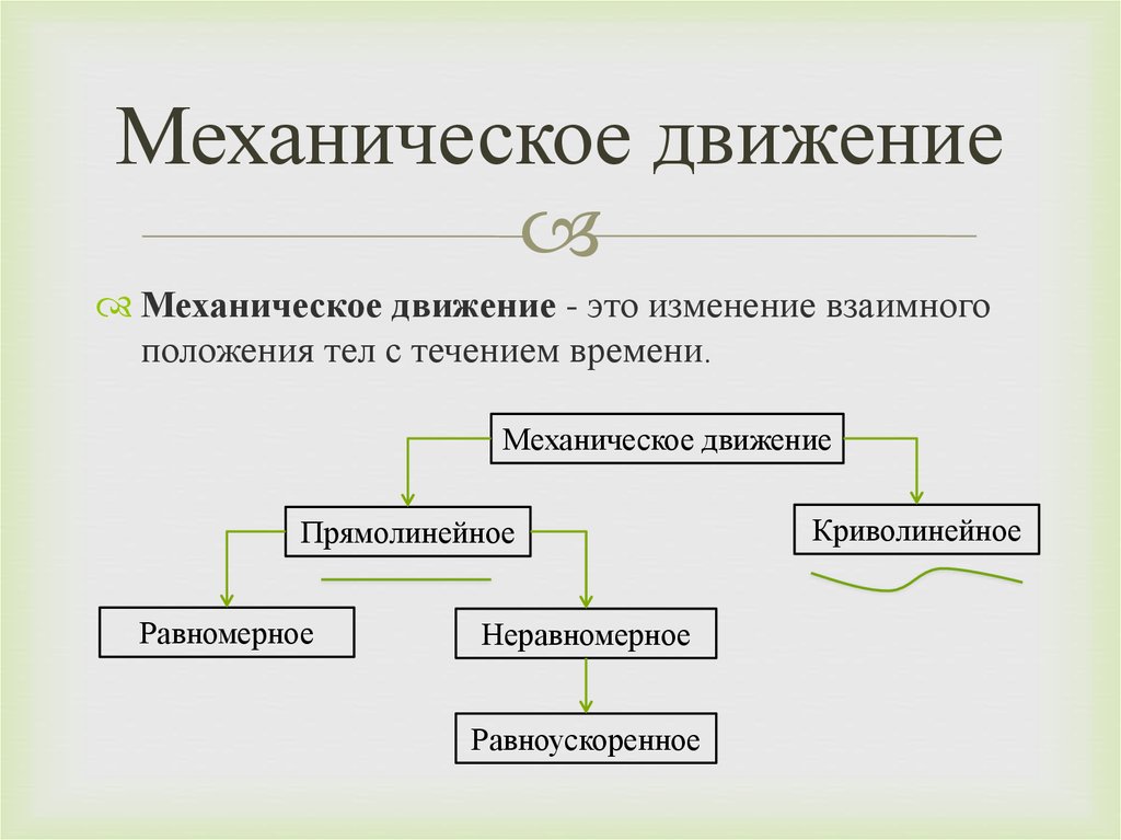 Движение механическое 12