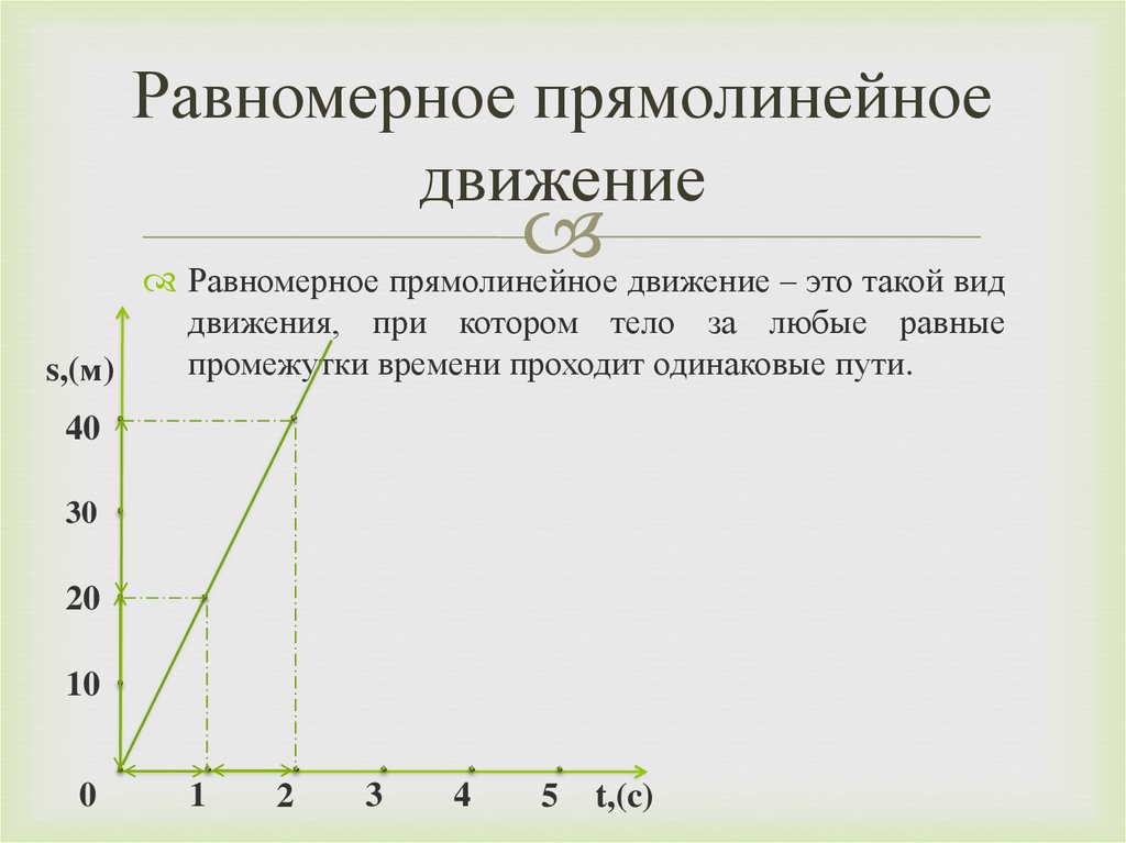 Прямолинейное равномерное движения пути