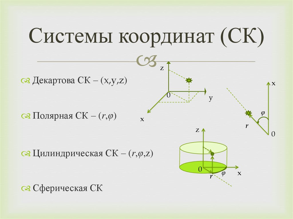 Полярные цилиндрические и сферические координаты. Полярная цилиндрическая и сферическая системы координат. Цилиндрическая система координат. Цилиндрическая система координат в пространстве. Декартова цилиндрическая и сферическая системы координат.