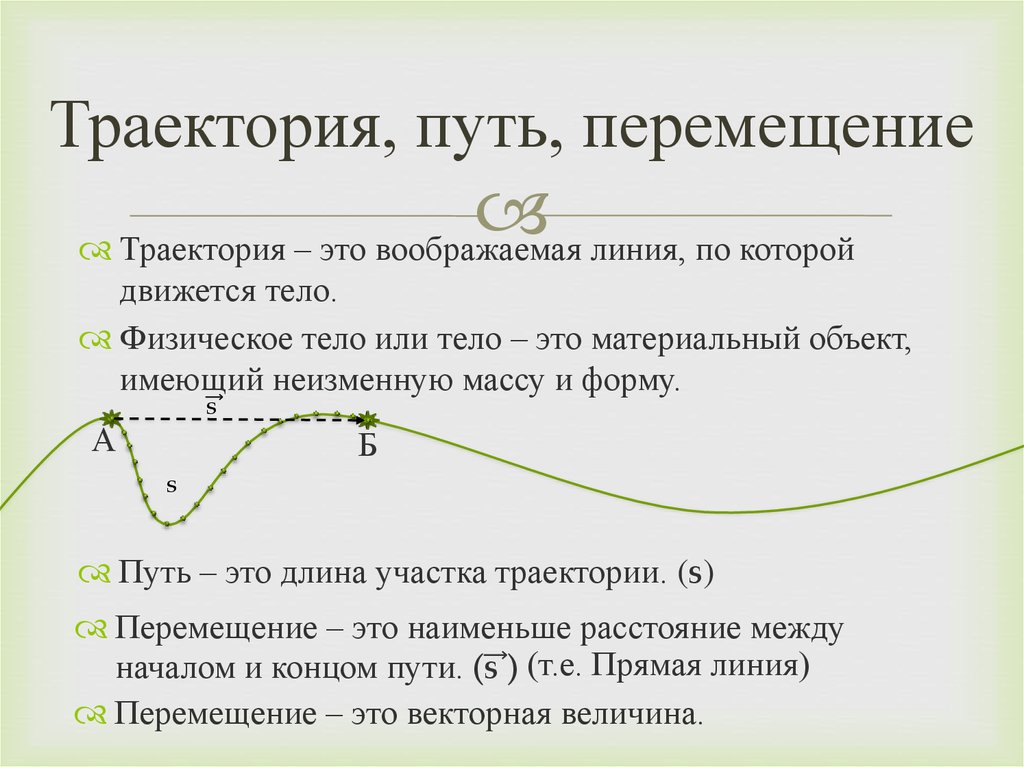 Пройденный путь величина. Путь перемещение Траектория движения. Траектория движения физика формула. Перемещение тела Траектория путь. Кинематика Траектория путь перемещение.