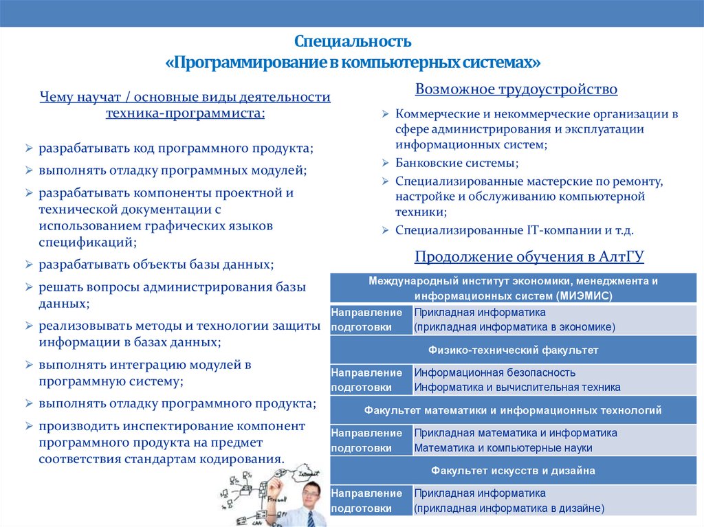 Миссис прикладная информатика