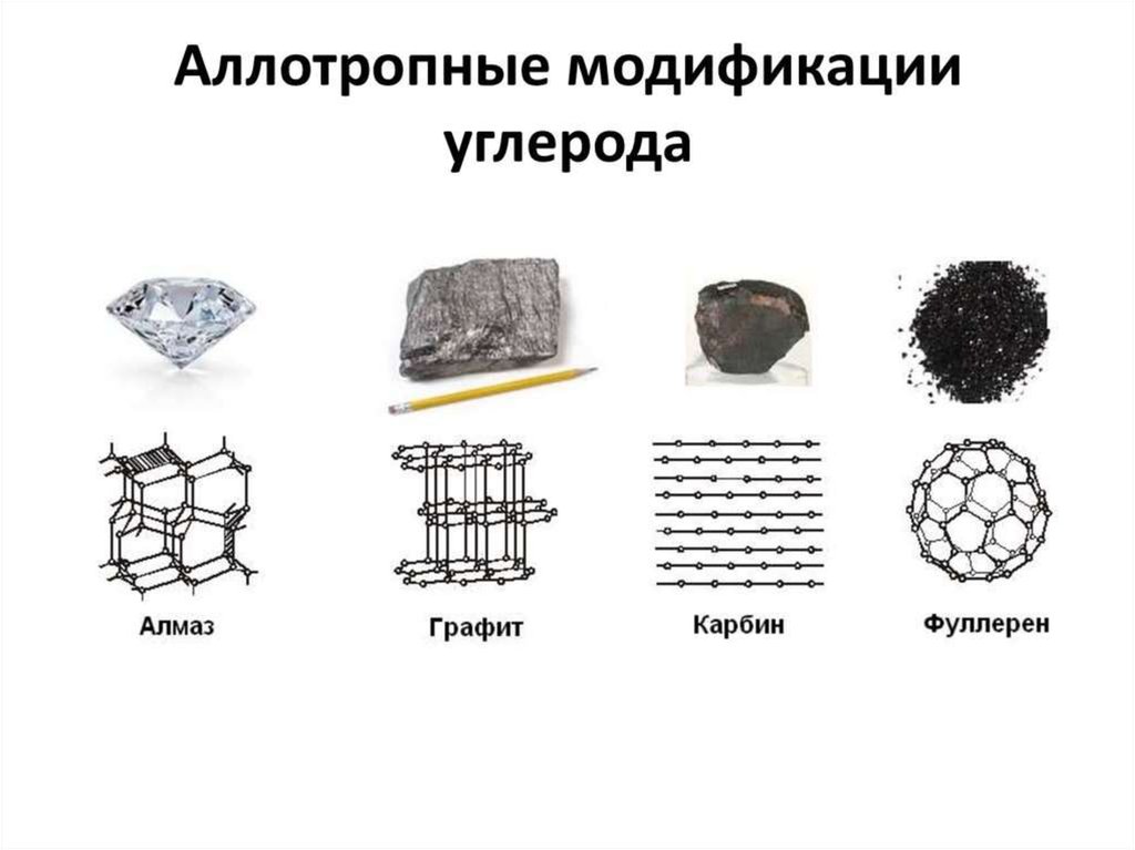 Аллотропные модификации углерода презентация