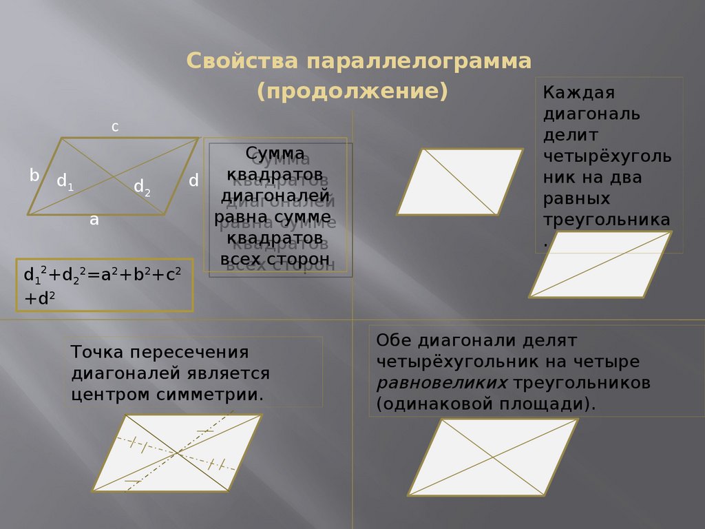 Диагонали параллелограмма делят его на равные. Диагональ параллелограмма делит его на равновеликие треугольники. Диагонали делят на 4 равновеликих треугольника. Диагонали делят параллелограмм на 4 равновеликих треугольника. Свойства диагоналей четырехугольника.