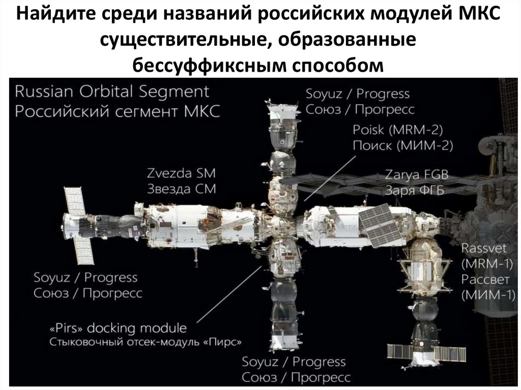 Российский сегмент мкс схема