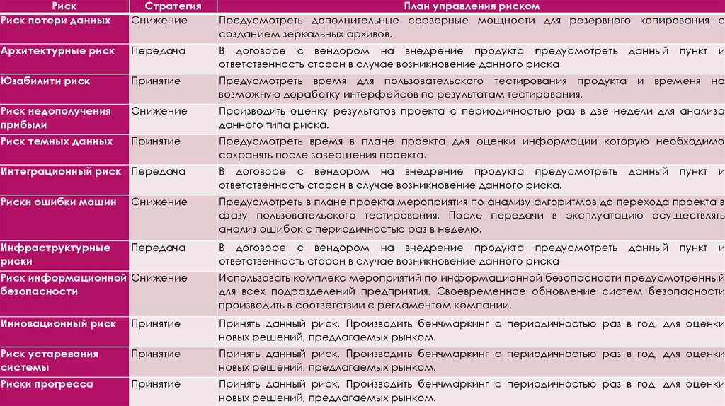 План мероприятий по технической защите информации