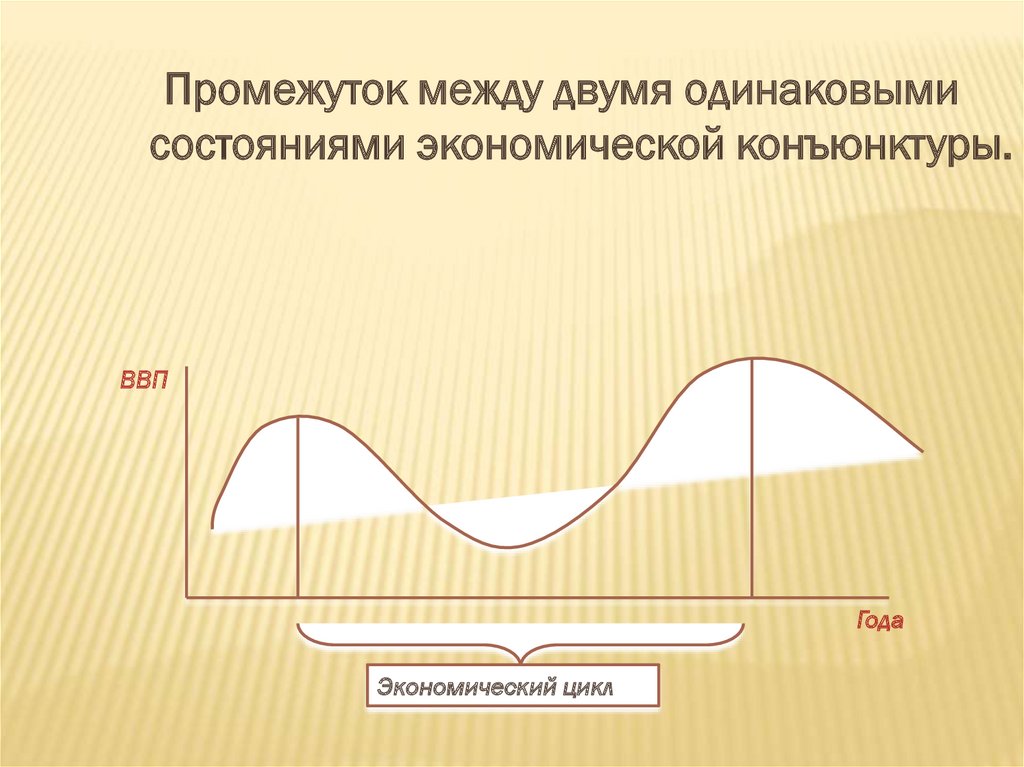 Цикличность развития экономики презентация