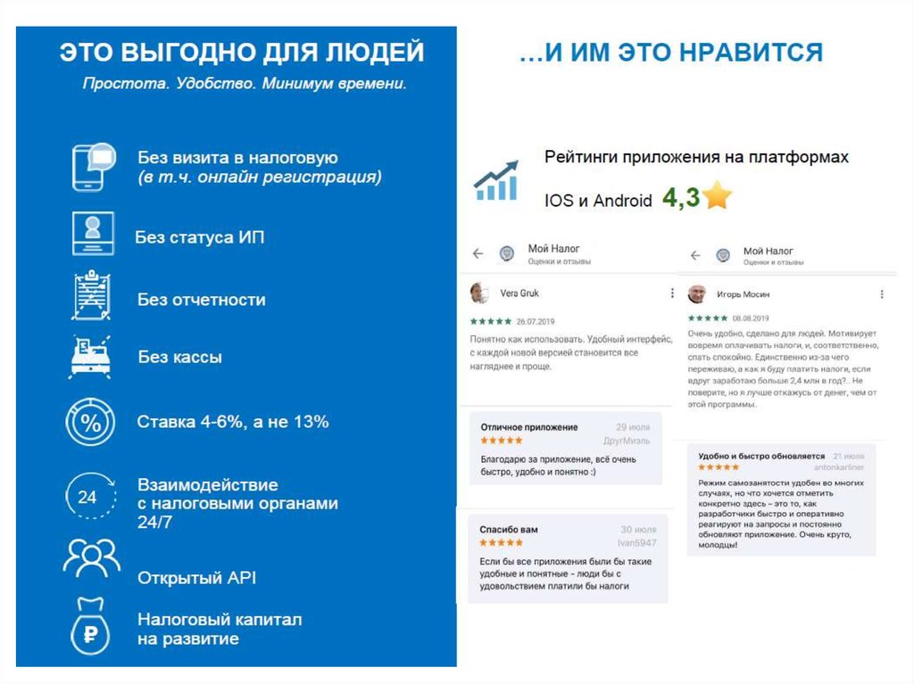 Самозанятость как оформить и сколько платить. Налоговые ставки для самозанятых. Как платить налоги. Что такое самозанятость и платить налоги. Налоговая ставка для самозанятых.