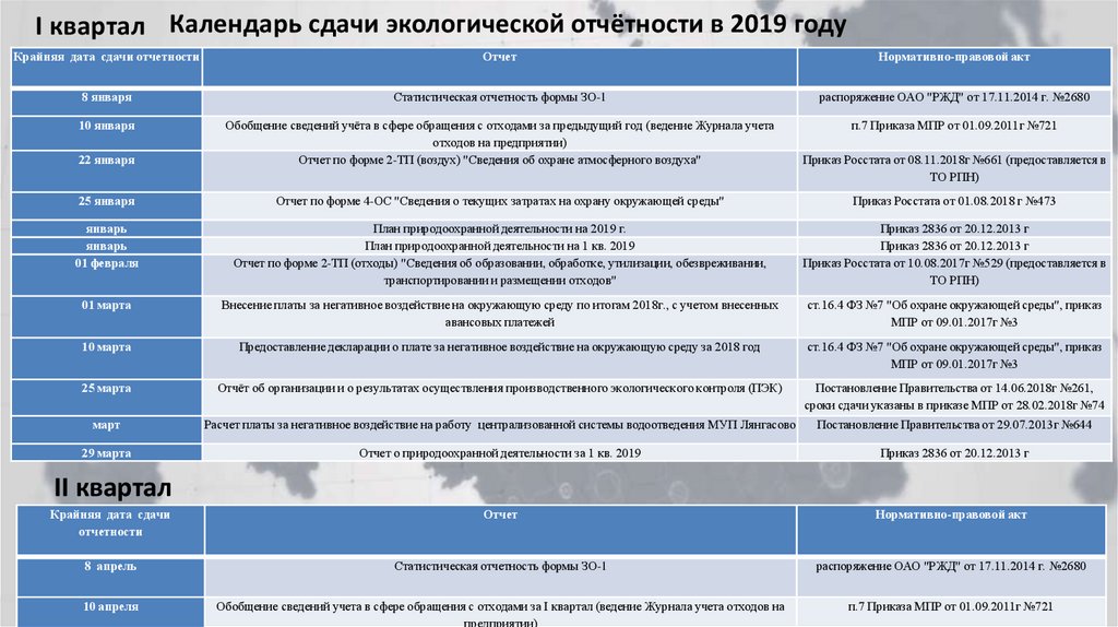 Производственный план пмс