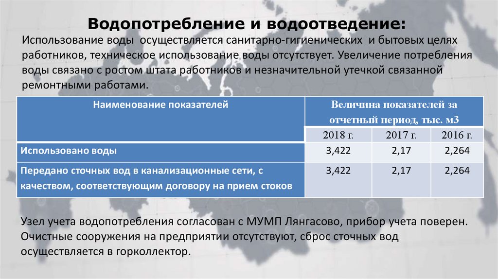 Балансовая схема водопотребления