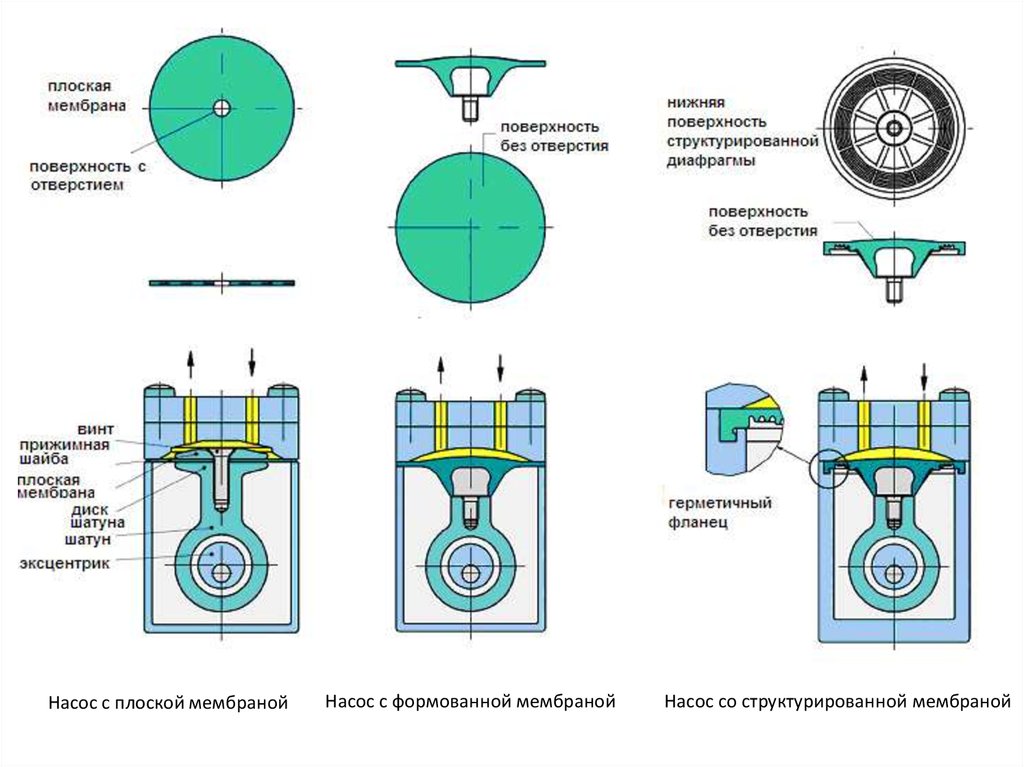 Диафрагменный насос схема