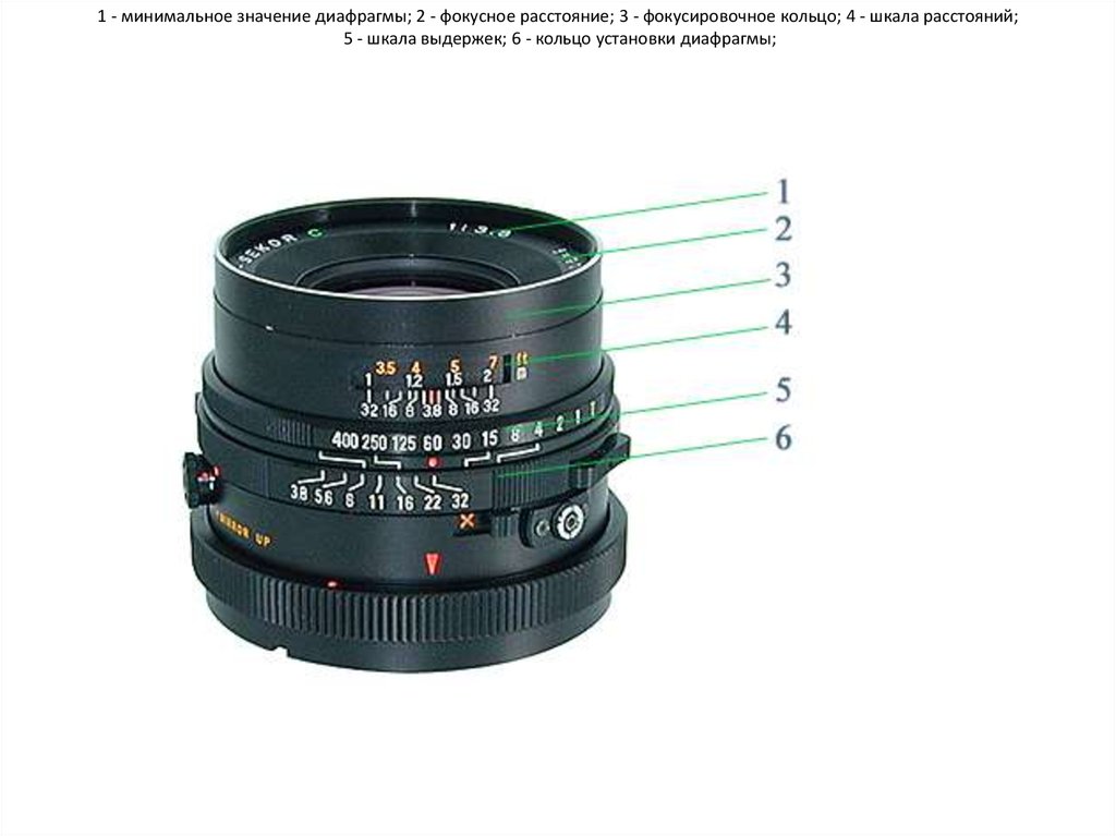 1 - минимальное значение диафрагмы; 2 - фокусное расстояние; 3 - фокусировочное кольцо; 4 - шкала расстояний; 5 - шкала