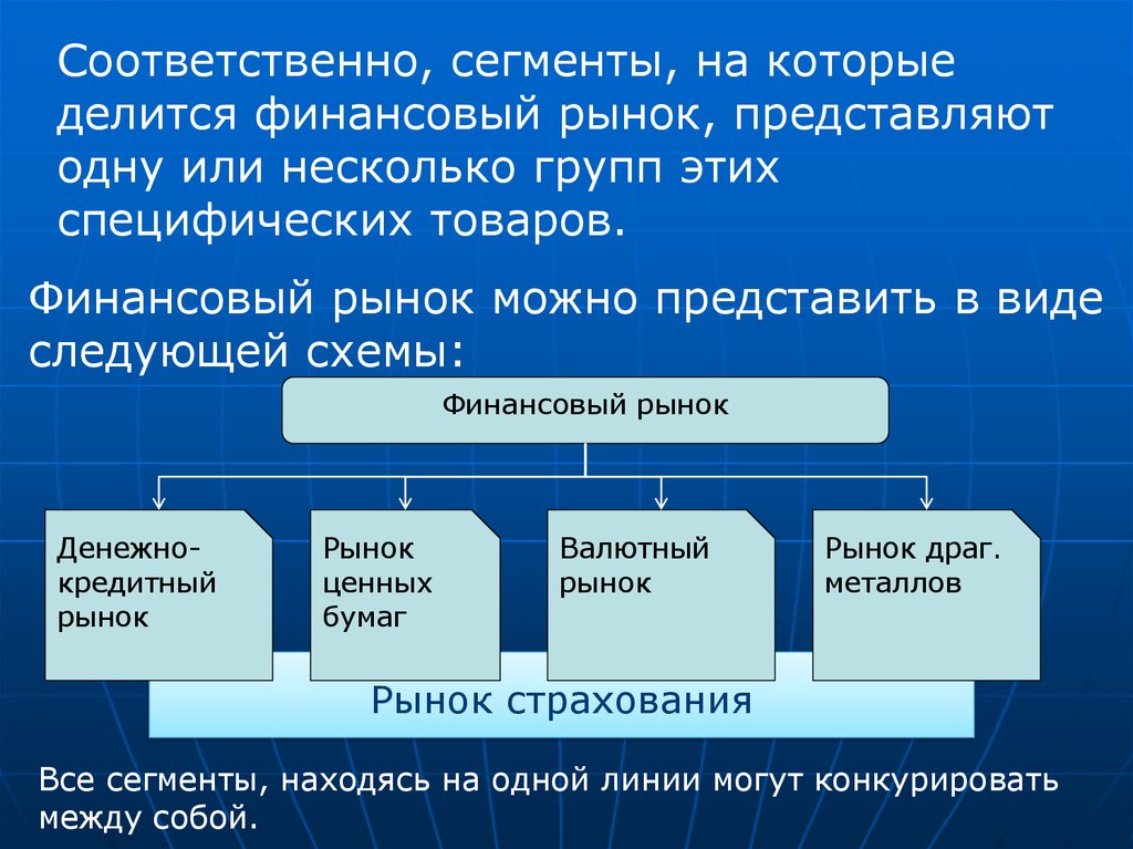 Проект финансовый рынок