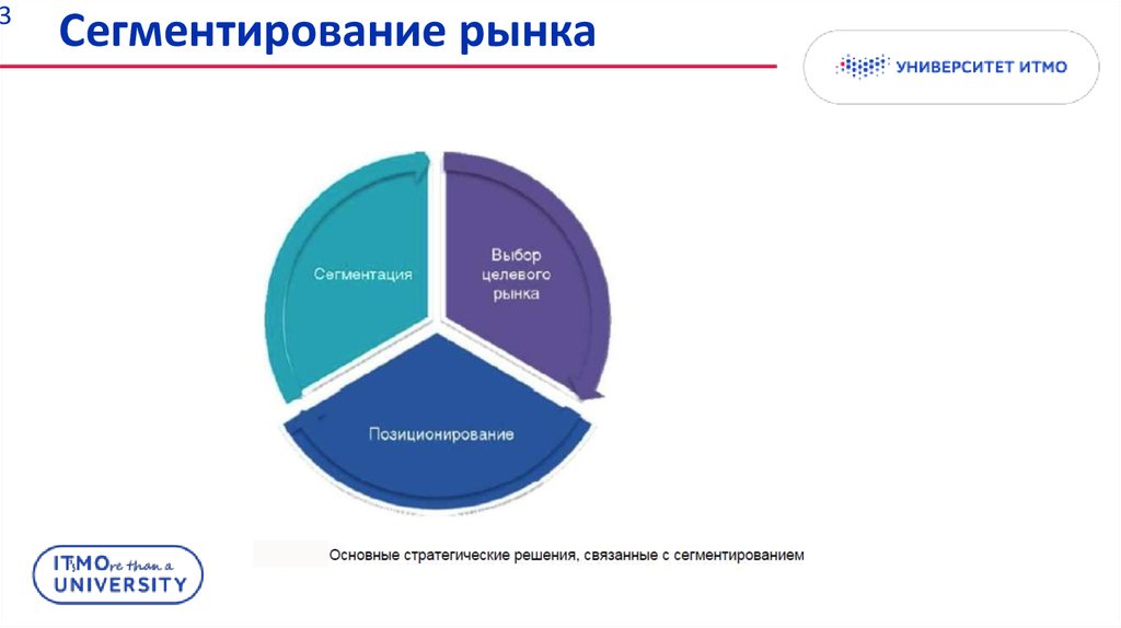 Карта сегментирования рынка