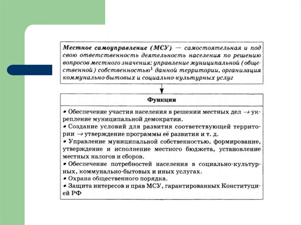 Местное самоуправление презентация право