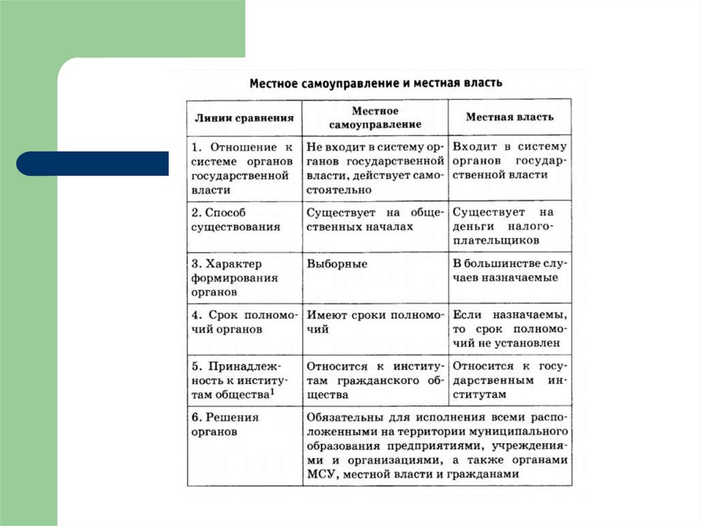 Отличия государственной власти