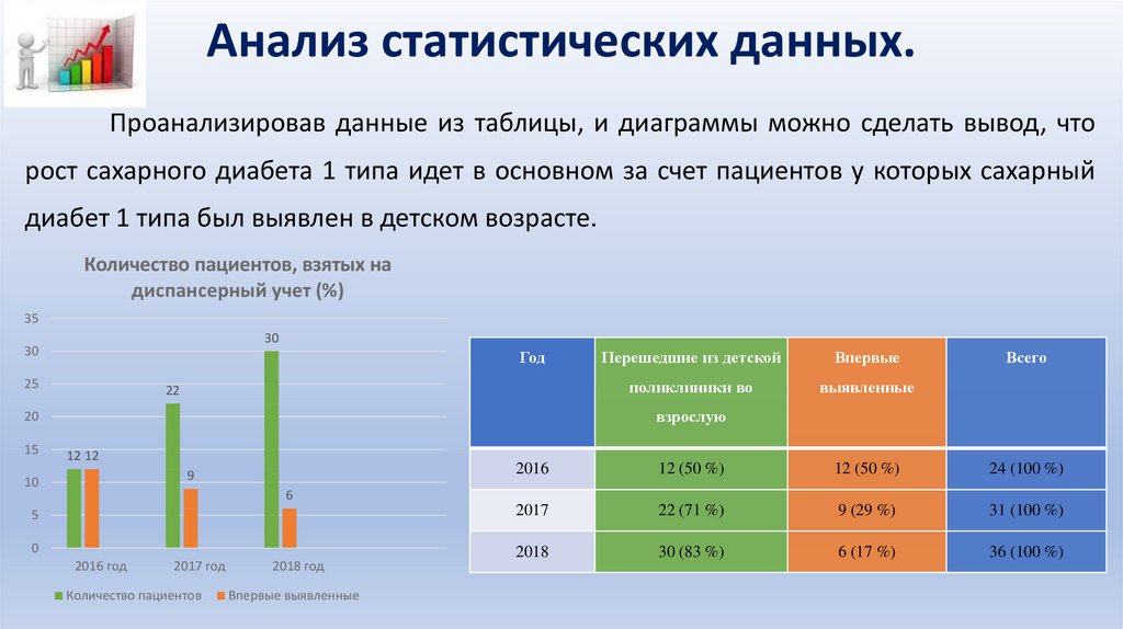 Анализ количество. Статистический анализ данных. Данные для статистического анализа. Статистические и аналитические данные. Статический анализ данных.