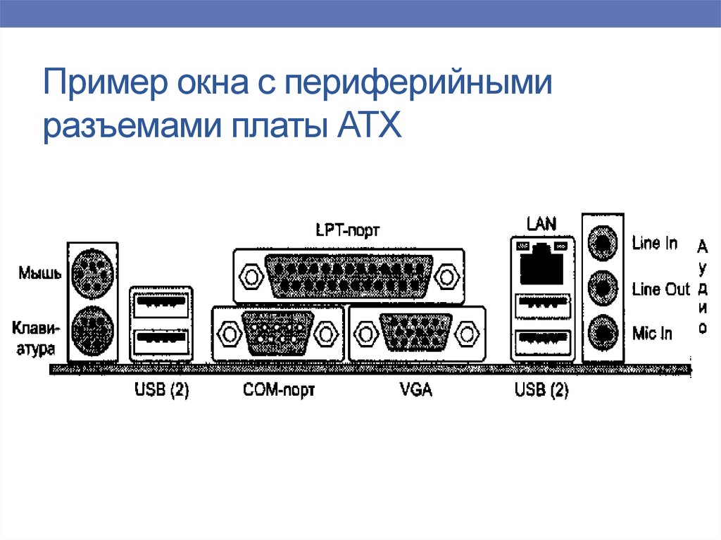 Разъемы периферийных устройств компьютера. Sony периферийный разъем сбоку. Периферийный коннектор. Короткое расстояние между периферийными разъемами. Замена любого периферийного разъема на ресивере.