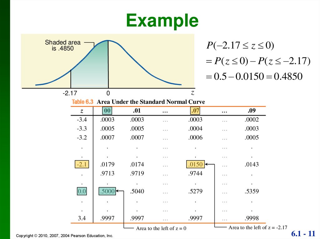 Normal Probability Distributions Online Presentation