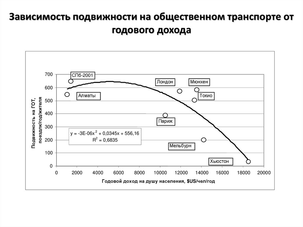 Территориальная подвижность населения. Авиационная подвижность населения России. Транспортная подвижность населения. Коэффициент авиационной подвижности. Транспортная подвижность формула.