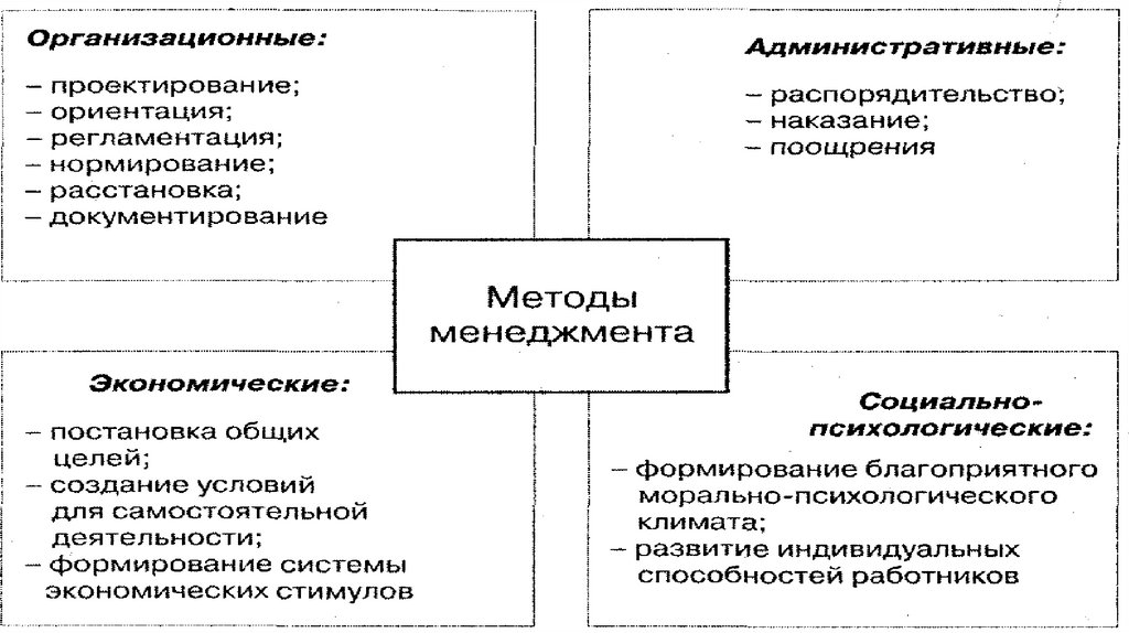 Проектная ориентация