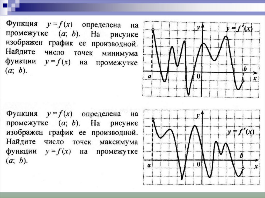 Интервалы экстремума. Экстремум на графике. Точки экстремума онлайн. Экстремумы сигнала. Точки экстремума 10 класс презентация.